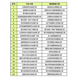工程業績